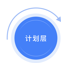 计划层